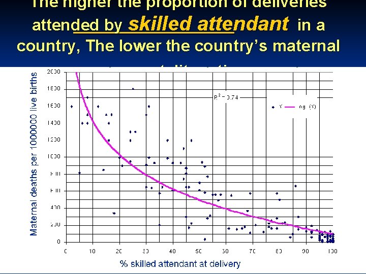 The higher the proportion of deliveries attended by skilled attendant in a country, The The higher the proportion of deliveries attended by skilled attendant in a country, The