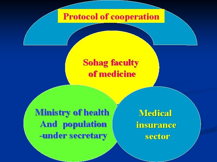 Protocol of cooperation Sohag faculty of medicine . Ministry of health And population -under Protocol of cooperation Sohag faculty of medicine . Ministry of health And population -under