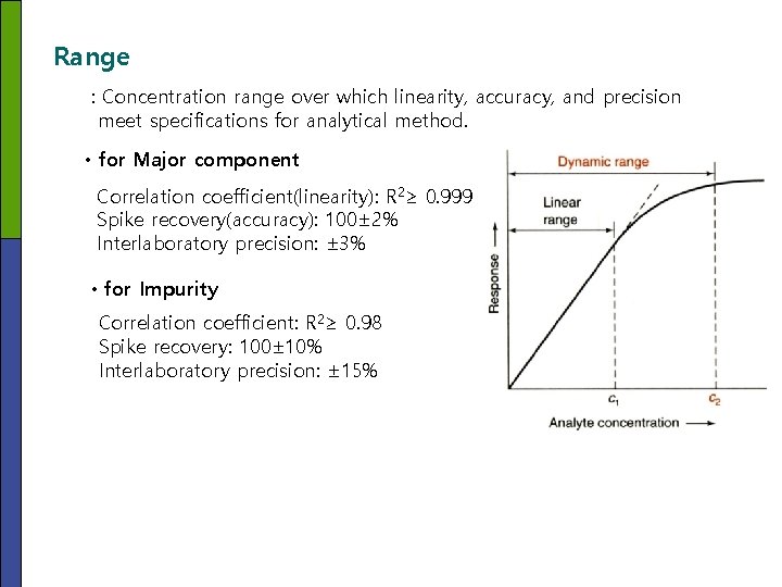 Range : Concentration range over which linearity, accuracy, and precision meet specifications for analytical Range : Concentration range over which linearity, accuracy, and precision meet specifications for analytical