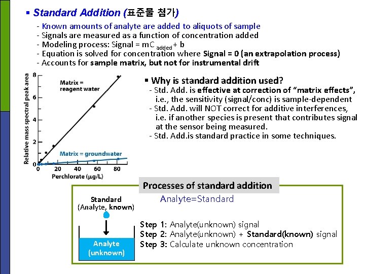 § Standard Addition (표준물 첨가) - Known amounts of analyte are added to aliquots § Standard Addition (표준물 첨가) - Known amounts of analyte are added to aliquots