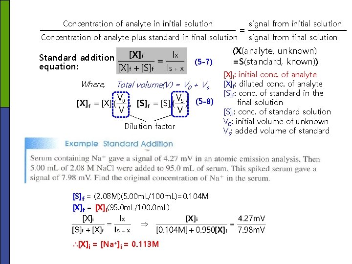Concentration of analyte in initial solution Concentration of analyte plus standard in final solution Concentration of analyte in initial solution Concentration of analyte plus standard in final solution