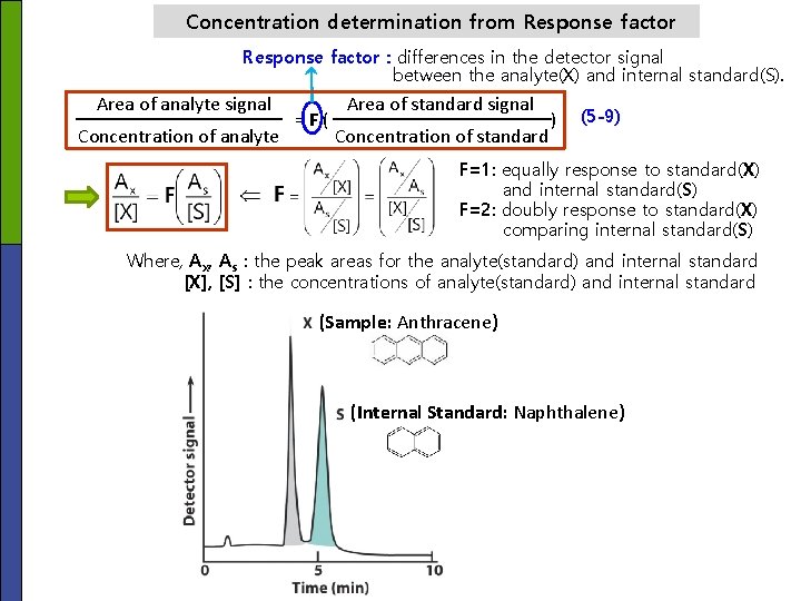 Concentration determination from Response factor : differences in the detector signal between the analyte(X) Concentration determination from Response factor : differences in the detector signal between the analyte(X)