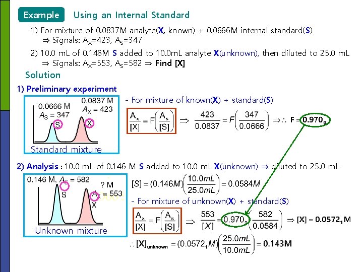 Example Using an Internal Standard 1) For mixture of 0. 0837 M analyte(X, known) Example Using an Internal Standard 1) For mixture of 0. 0837 M analyte(X, known)