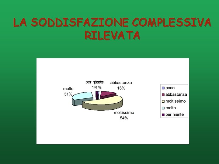 LA SODDISFAZIONE COMPLESSIVA RILEVATA 