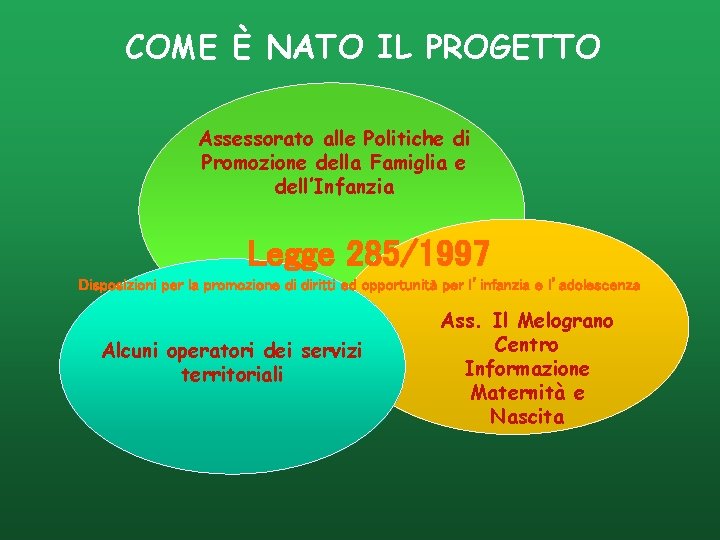 COME È NATO IL PROGETTO Assessorato alle Politiche di Promozione della Famiglia e dell’Infanzia