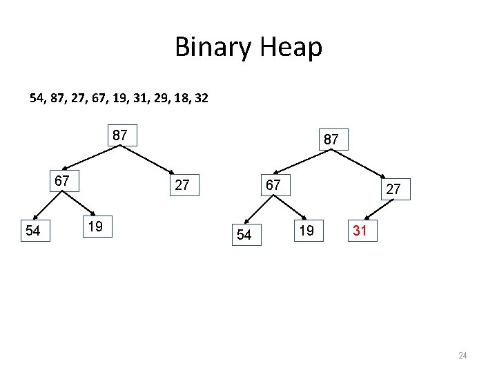 Binary Heap 54, 87, 27, 67, 19, 31, 29, 18, 32 87 67 54