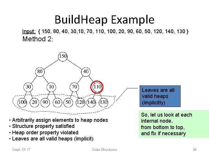 Build. Heap Example Input: { 150, 80, 40, 30, 10, 70, 110, 100, 20,