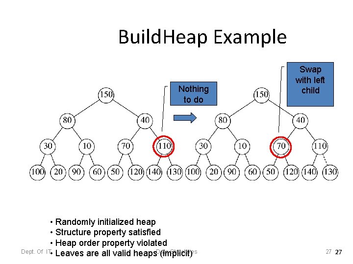 Build. Heap Example Nothing to do Dept. Of • Randomly initialized heap • Structure