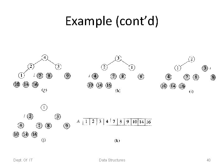 Example (cont’d) Dept. Of IT Data Structures 40 