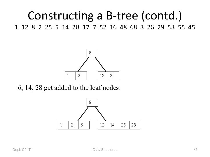 Constructing a B-tree (contd. ) 1 12 8 2 25 5 14 28 17