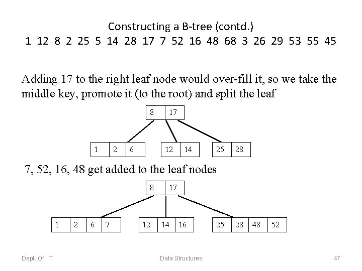 Constructing a B-tree (contd. ) 1 12 8 2 25 5 14 28 17