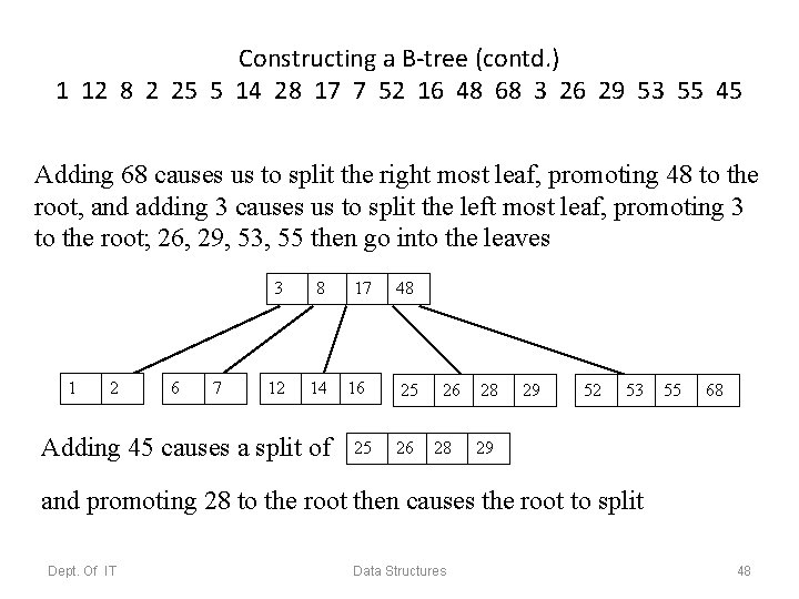 Constructing a B-tree (contd. ) 1 12 8 2 25 5 14 28 17