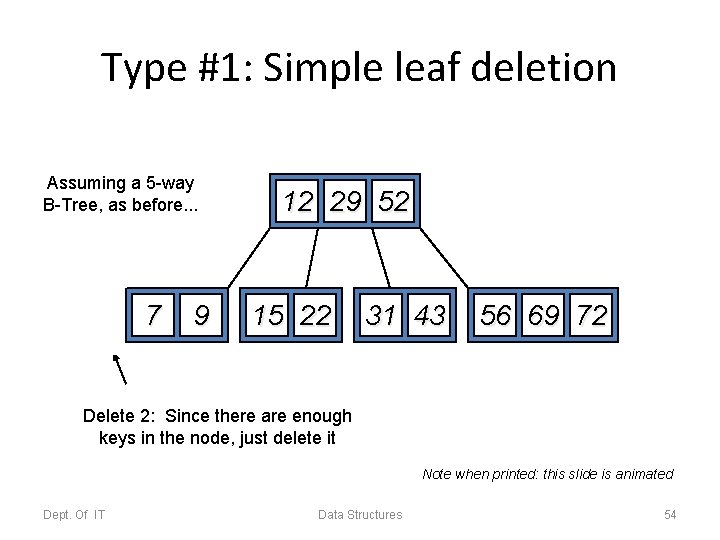 Type #1: Simple leaf deletion Assuming a 5 -way B-Tree, as before. . .