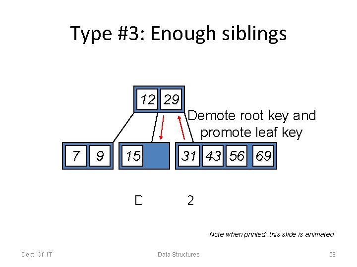 Type #3: Enough siblings 12 29 7 9 15 22 Demote root key and