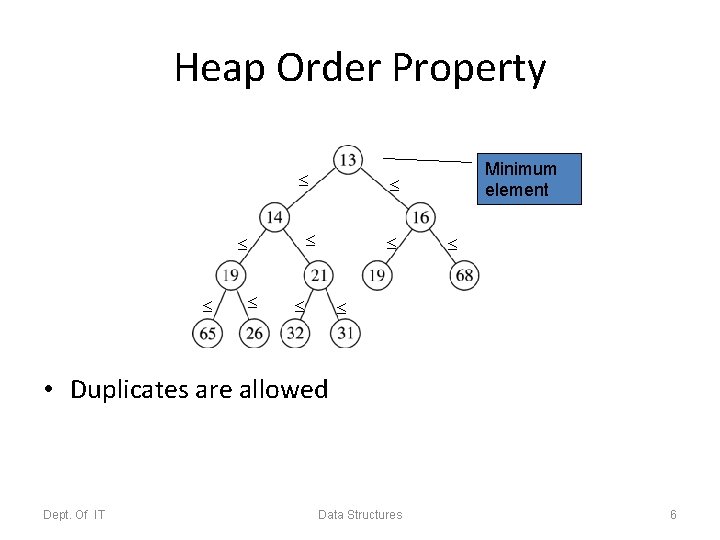 Heap Order Property Minimum element • Duplicates are allowed Dept. Of IT Data Structures