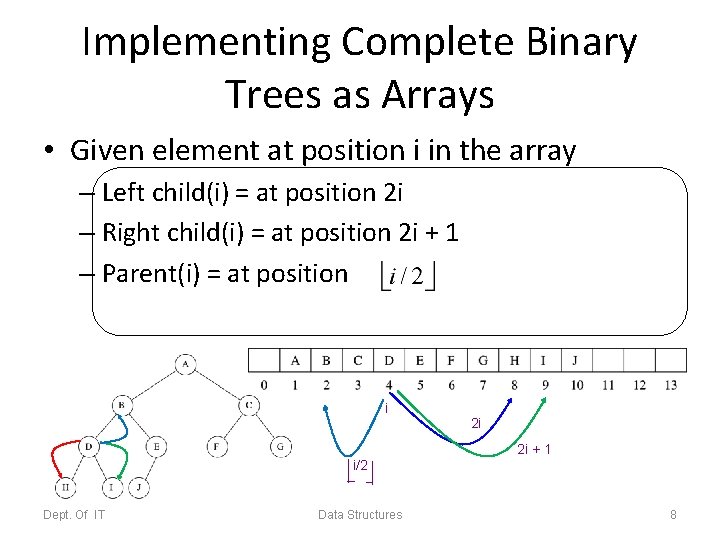 Implementing Complete Binary Trees as Arrays • Given element at position i in the