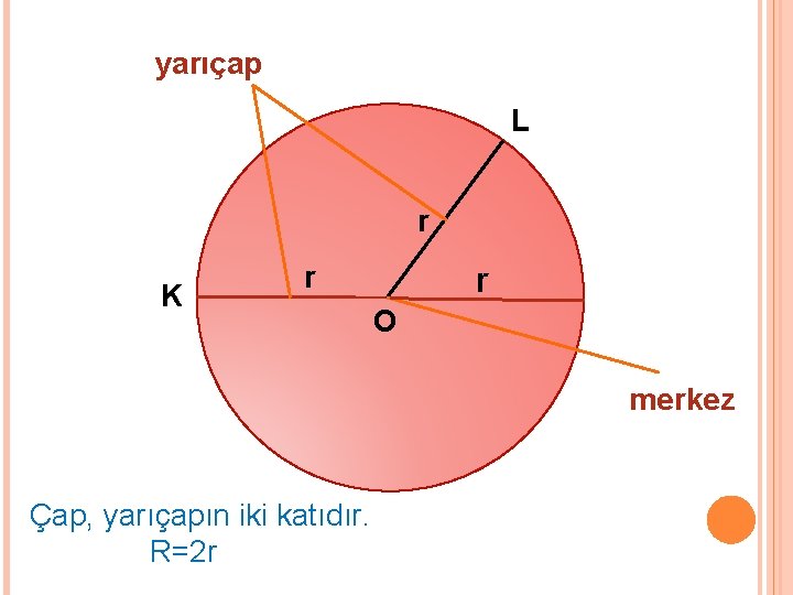 yarıçap L r K r r O merkez Çap, yarıçapın iki katıdır. R=2 r