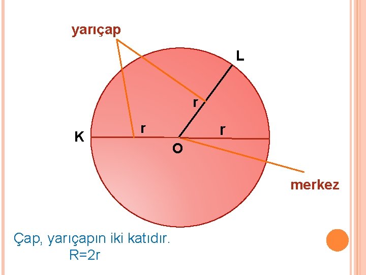 yarıçap L r K r r O merkez Çap, yarıçapın iki katıdır. R=2 r yarıçap L r K r r O merkez Çap, yarıçapın iki katıdır. R=2 r