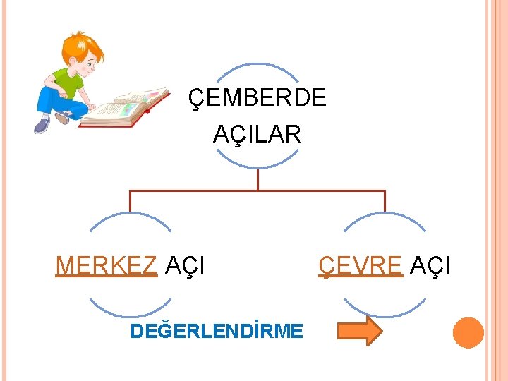 ÇEMBERDE AÇILAR MERKEZ AÇI DEĞERLENDİRME ÇEVRE AÇI ÇEMBERDE AÇILAR MERKEZ AÇI DEĞERLENDİRME ÇEVRE AÇI