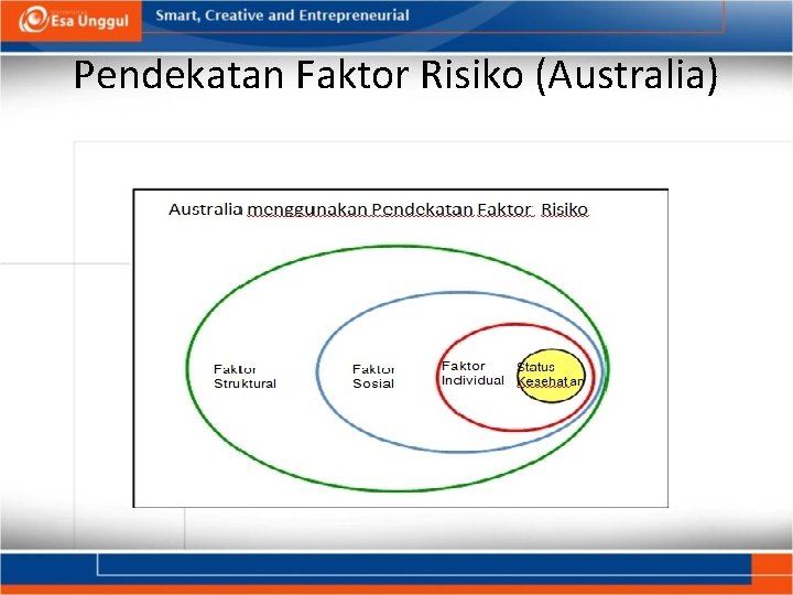 Pendekatan Faktor Risiko (Australia) 