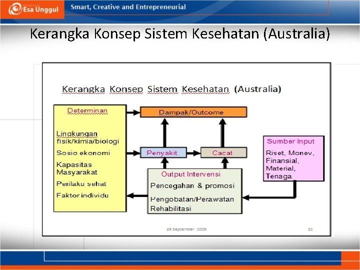 Kerangka Konsep Sistem Kesehatan (Australia) 