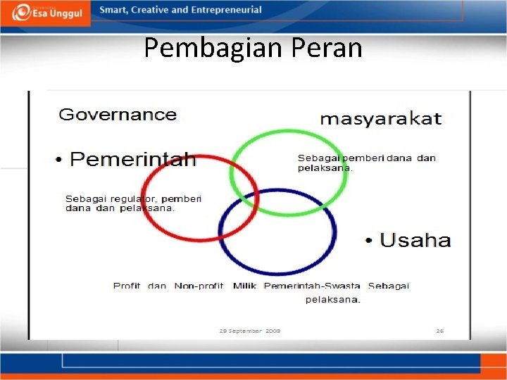 Pembagian Peran 