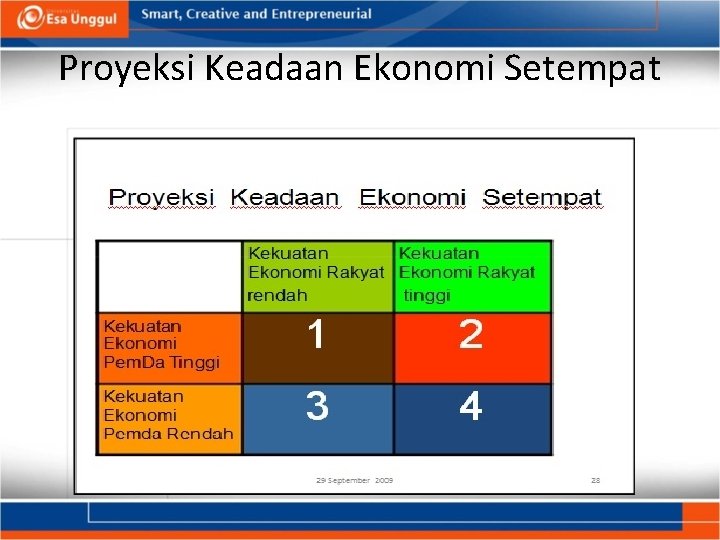 Proyeksi Keadaan Ekonomi Setempat 