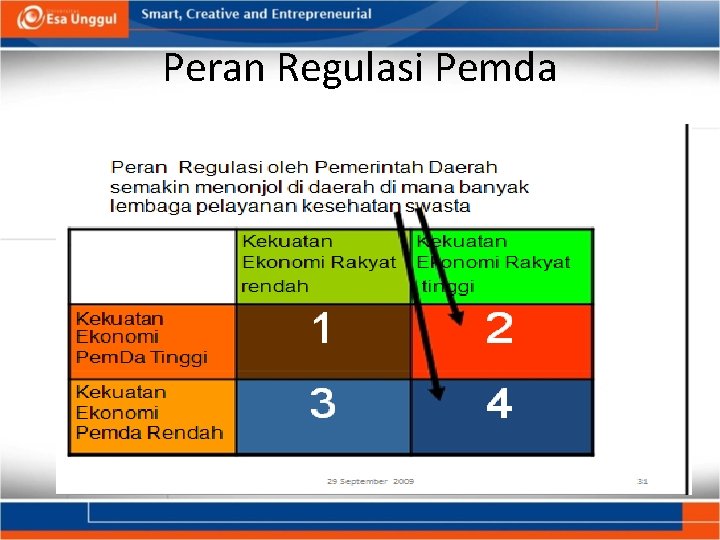 Peran Regulasi Pemda 