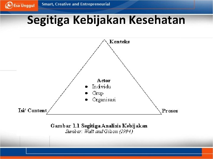 Segitiga Kebijakan Kesehatan 