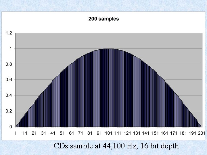 CDs sample at 44, 100 Hz, 16 bit depth CDs sample at 44, 100 Hz, 16 bit depth