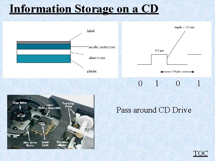 Information Storage on a CD 0 1 Pass around CD Drive TOC Information Storage on a CD 0 1 Pass around CD Drive TOC
