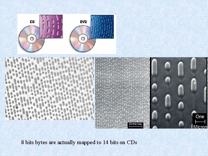 8 bits bytes are actually mapped to 14 bits on CDs 8 bits bytes are actually mapped to 14 bits on CDs