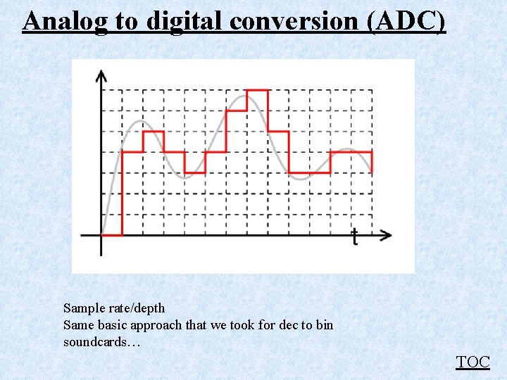 Analog to digital conversion (ADC) Sample rate/depth Same basic approach that we took for Analog to digital conversion (ADC) Sample rate/depth Same basic approach that we took for
