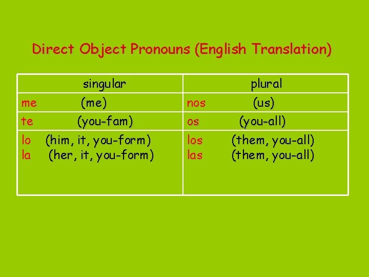 Direct Object Pronouns (English Translation) me te lo la singular (me) (you-fam) (him, it,