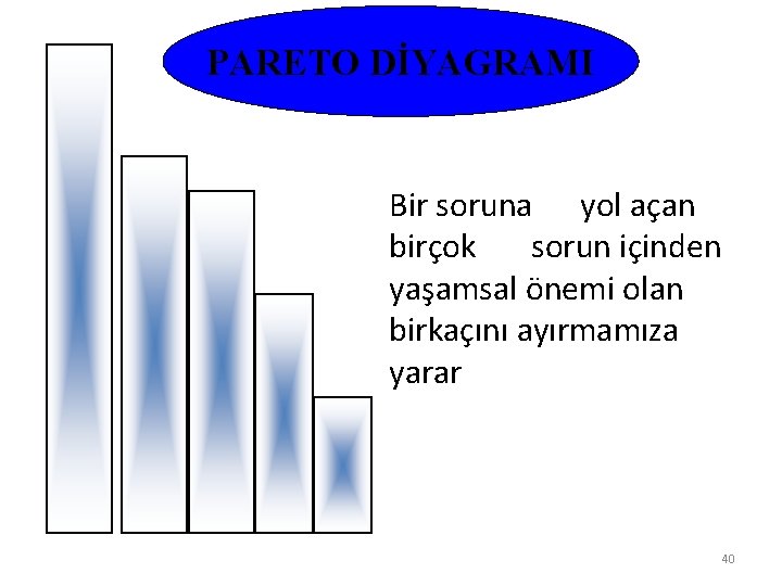 PARETO DİYAGRAMI Bir soruna yol açan birçok sorun içinden yaşamsal önemi olan birkaçını ayırmamıza