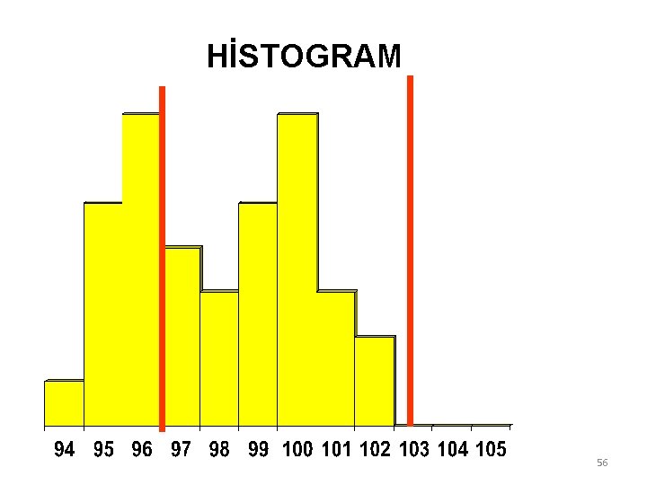 HİSTOGRAM 56 