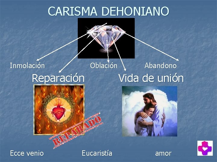 CARISMA DEHONIANO Inmolación Oblación Abandono Reparación Ecce venio Vida de unión Eucaristía amor CARISMA DEHONIANO Inmolación Oblación Abandono Reparación Ecce venio Vida de unión Eucaristía amor