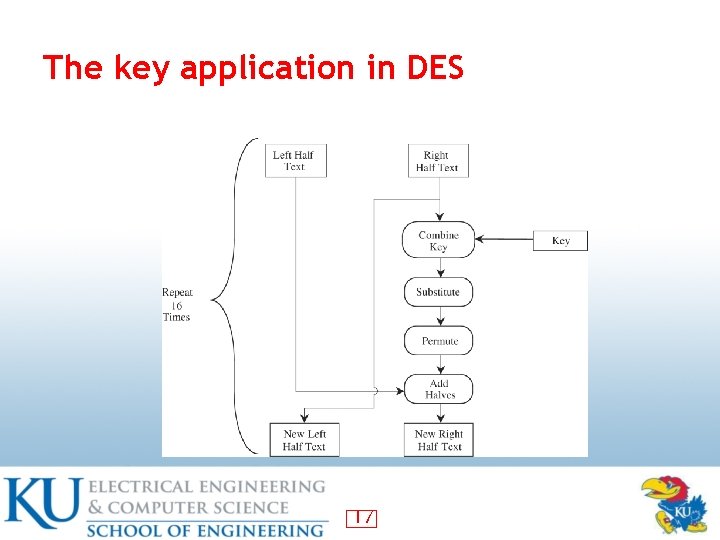 The key application in DES 17 