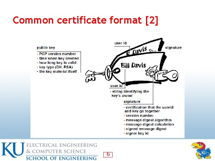 Common certificate format [2] 6 