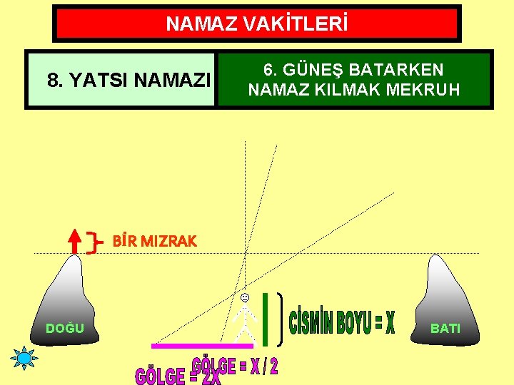 NAMAZ VAKİTLERİ 2. GÜNEŞ DOĞARKEN 6. GÜNEŞ BATARKEN 3. GÜNEŞ TAM TEPEDEYKEN 7. AKŞAM