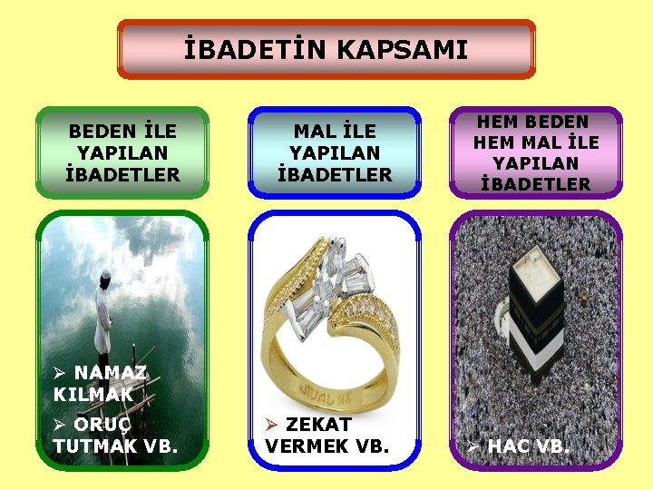 İBADETİN KAPSAMI BEDEN İLE YAPILAN İBADETLER MAL İLE YAPILAN İBADETLER HEM BEDEN HEM MAL