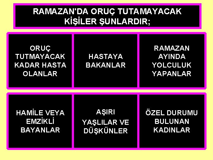 RAMAZAN'DA ORUÇ TUTAMAYACAK KİŞİLER ŞUNLARDIR; ORUÇ TUTMAYACAK KADAR HASTA OLANLAR HASTAYA BAKANLAR RAMAZAN AYINDA