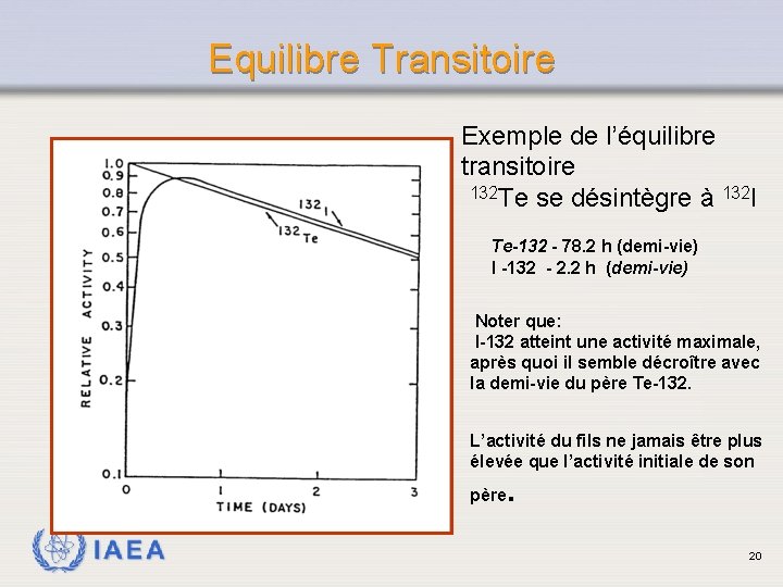 Equilibre Transitoire Exemple de l’équilibre transitoire 132 Te se désintègre à 132 I Te-132 Equilibre Transitoire Exemple de l’équilibre transitoire 132 Te se désintègre à 132 I Te-132