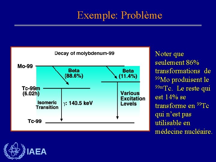 Exemple: Problème Noter que seulement 86% transformations de 99 Mo produisent le 99 m. Exemple: Problème Noter que seulement 86% transformations de 99 Mo produisent le 99 m.
