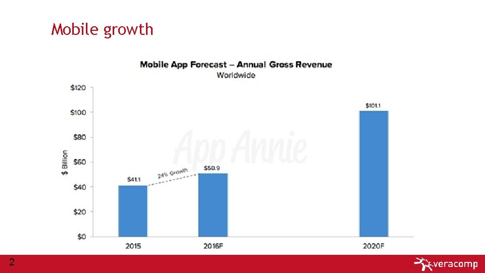 Mobile growth 2 