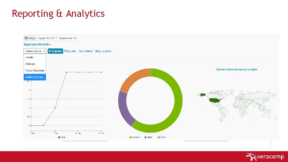 Reporting & Analytics 