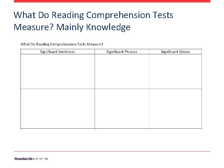 What Do Reading Comprehension Tests Measure? Mainly Knowledge What Do Reading Comprehension Tests Measure? Mainly Knowledge