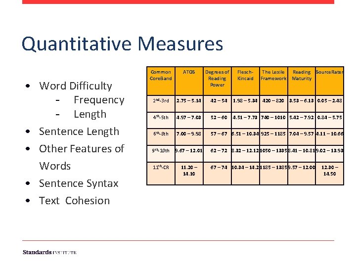 Quantitative Measures • Word Difficulty - Frequency - Length • Sentence Length • Other Quantitative Measures • Word Difficulty - Frequency - Length • Sentence Length • Other