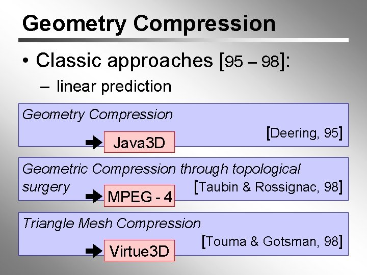 Geometry Compression • Classic approaches [95 – 98]: – linear prediction Geometry Compression Java