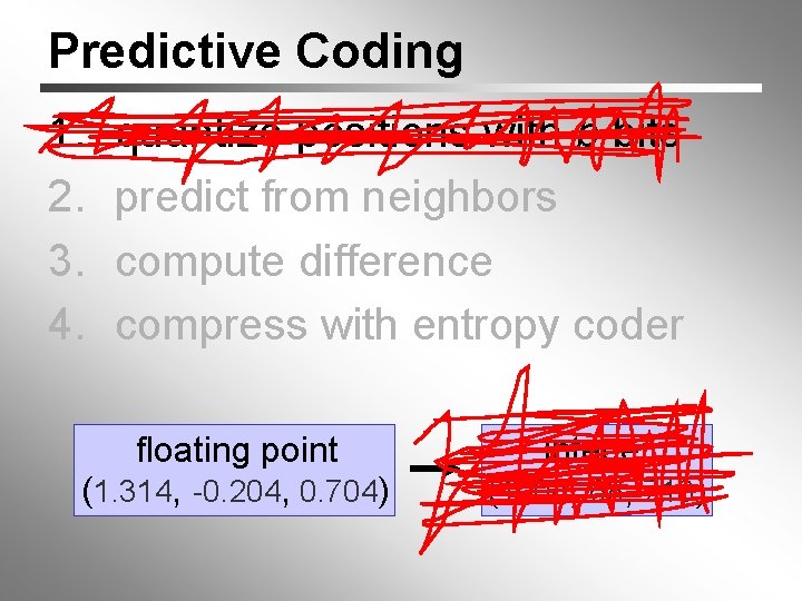 Predictive Coding 1. 2. 3. 4. quantize positions with b bits predict from neighbors